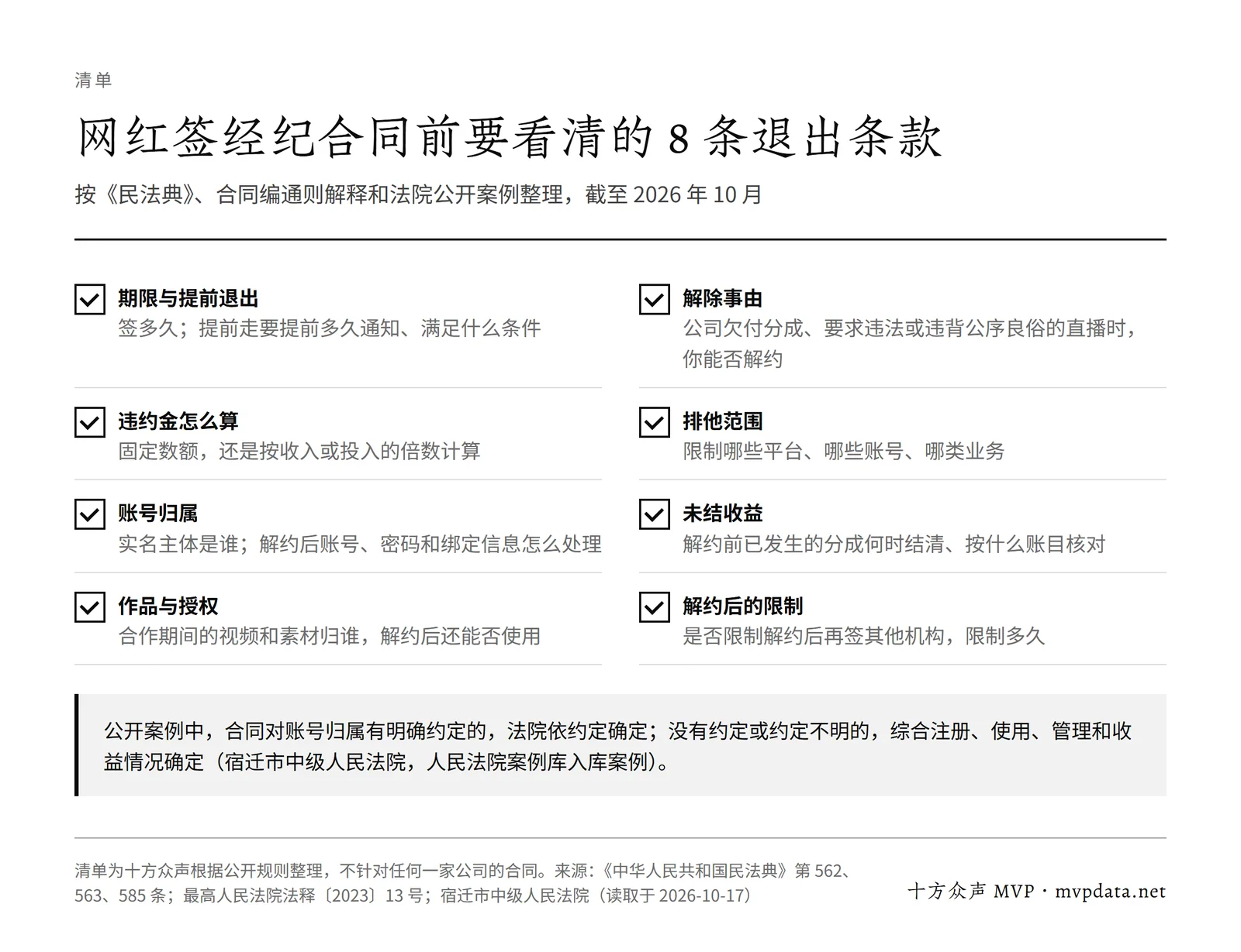 网红签经纪合同前要看清的 8 条退出条款:期限、解除事由、违约金算法、排他范围、账号归属、未结收益、作品授权和解约后的限制